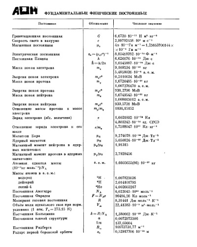 Физический энциклопедический словарь.