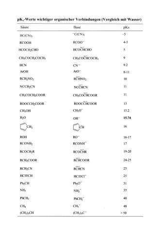 Organische Chemie: Chemie — Basiswissen II