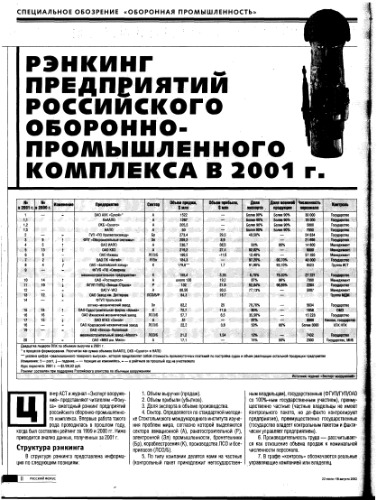 Оборонная промышленность. Специальное обозрение. Рэнкинг предприятий Российского оборонно-промышленного комплекса в 2001 г. Пухов Р. Корпорации в российском ВПК уже есть. Бендукиндзе К. «Государство должно быть вменяемым заказчиком». Макиенко К. Зачем государству оборонка. Вопрос «Фокуса»: Должны ли предприятия оборонного комплекса участвовать в финансировании гособоронзаказа?. Пядушкин Н. Экспорт - наше главное оружие. Макиенко К. Международное сотрудничество в сфере ВПК сильнее национальных ин
