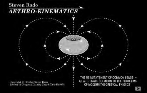 Aethro-kinematics