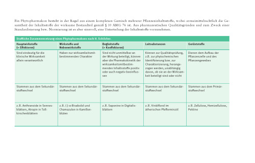 Leitfaden Phytotherapie