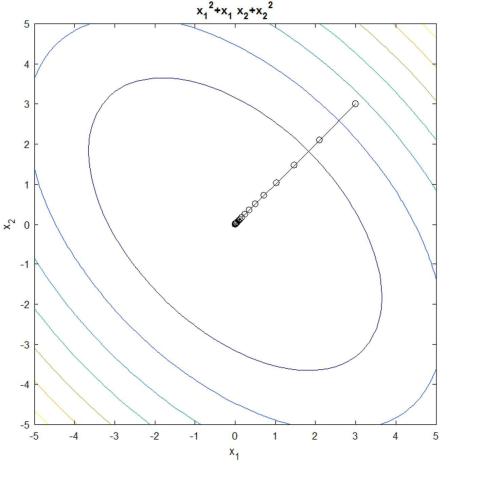 mACHINE lEARNING eXPERIMENTS