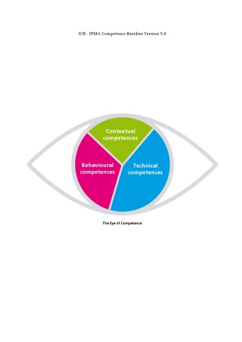 ICB - IPMA Competence Baseline Version 3.0