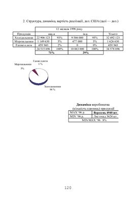 Збірник виробничих ситуацій з навчальної дисципліни Банківські операції