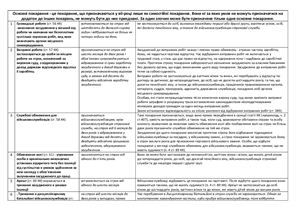 Таблица - Види покарань та їх особливості