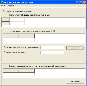 Метод наименьших квадратов и его применение