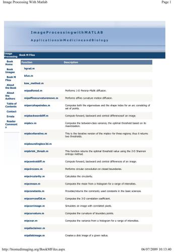 Image Processing with MATLAB Applications in Medicine and Biology Sourse