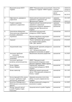 Список фахових видань з економіки