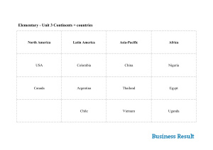 Business Result Elementary. Vocabulary Cards