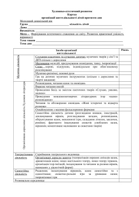 Картка організації життєдіяльності дітей протягом дня