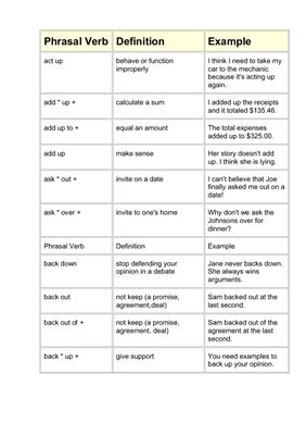 Full list of phrasal verbs