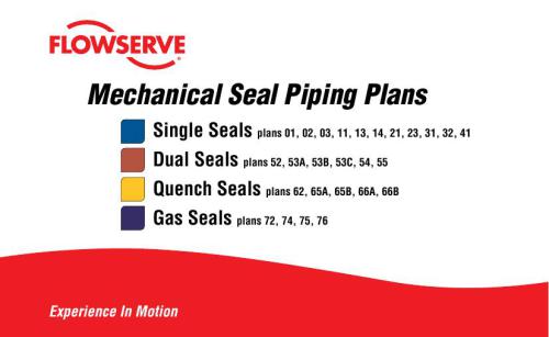 Flowserve. Mechanical Seal Piping Plans