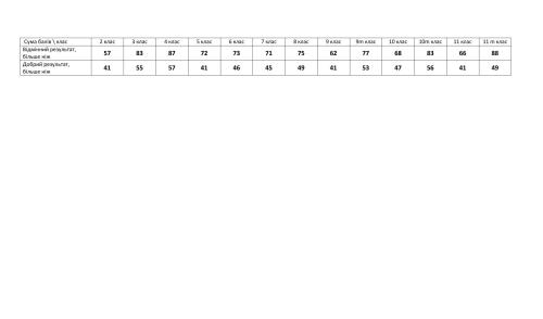 Кенгуру 2016. Міжнародний математичний конкурс. Умови завдань. Відповіді. Критерії оцінювання. 2-11 класи