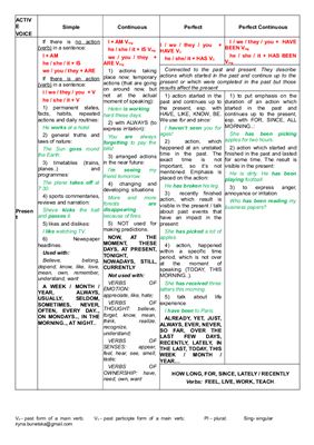 English Tenses Active & Pasive Voices