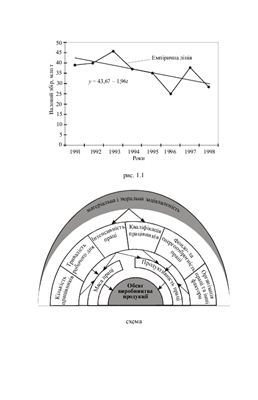 Економіка аграрного підприємства