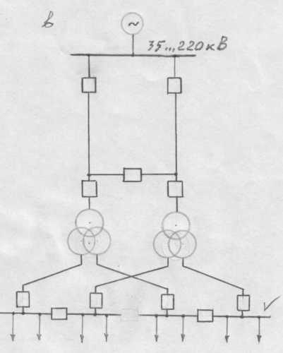 Електрообладнання та електропостачання підземних гірничих робіт