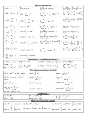 Таблица по высшей математике: Интеграл, производная, дифференциал
