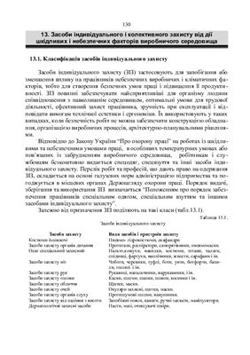 Безпека праці у водогосподарському будівництві