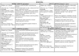 Планы по музыкальному воспитанию в детском саду по Я у Світi