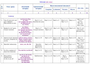 Календарне планування за підручником Басай Н. Німецька мова (2-га іноземна). 6 клас