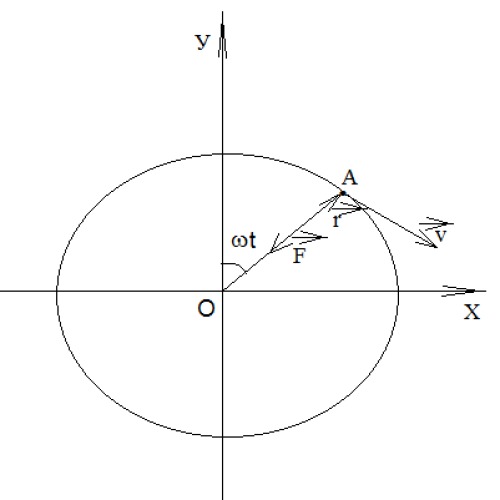 Розв'язування задач з фізики