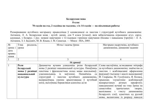 Каляндарна-тэматычнае планаванне - Беларуская мова. 8 клас