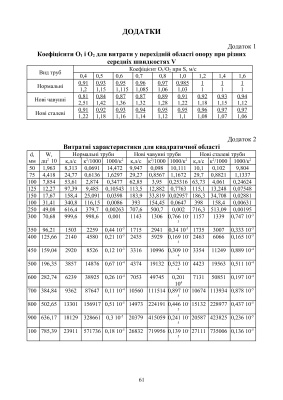 Інженерна гідравліка