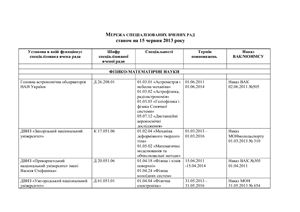 Довідник - Мережа спеціалізованих вчених рад України станом на 15.06.2013 року