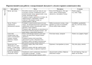 Театралізована діяльність для старших дошкільників