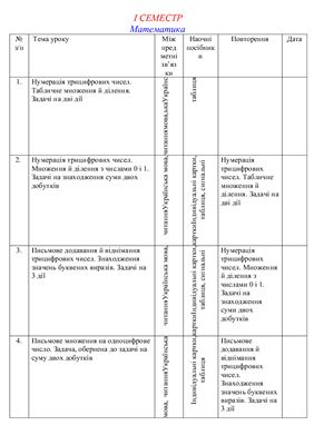 Календарне планування з математики. 4 клас. І семестр