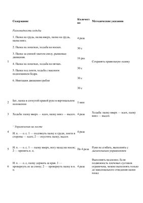 План - конспект відкритого уроку на тему Гімнастика. Вправи з предметами