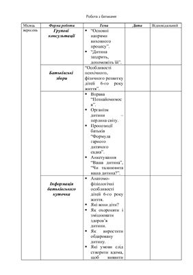 Перспективне планування по роботі з батьками в ДНЗ