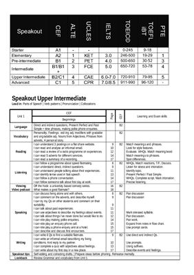 SpeakOut Upper-Intermediate (CEF Correlation)
