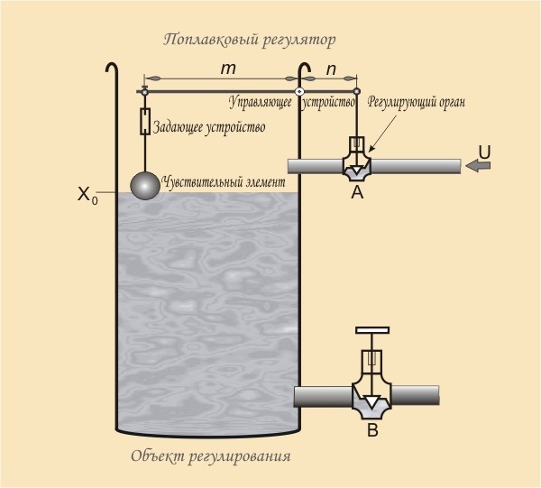 ПИД регулирование (ПИД регулятор) на практических примерах или, - PID Not for PhD