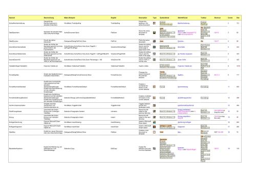 Microsoft Word Programmierung - Das Handbuch. Für Word 2007 - 2013 (plus Zusatzmaterial)