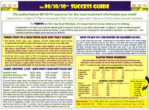 80/10/10 Diet: Balancing Your Health, Your Weight, and Your Life One Luscious Bite at a Time. Food Chart