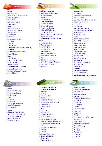 Digital Satellite Communications