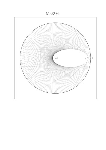 Appunti di geometria I - Mat3M