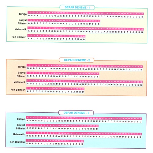 Bilgi Sarmal Depar 3 TYT Deneme Cevap Anahtarı
