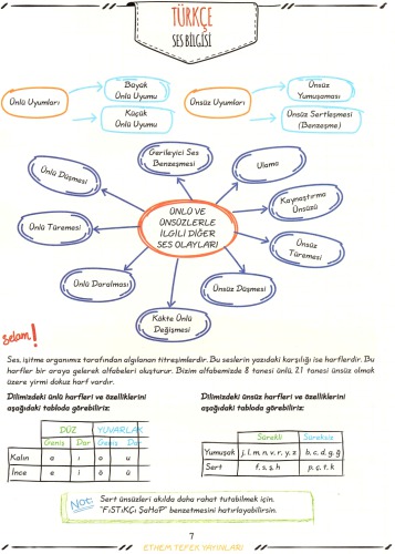 Grammatica 1 (Alpha Version)