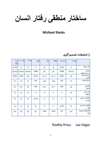 ساختار منطقی رفتار انسان