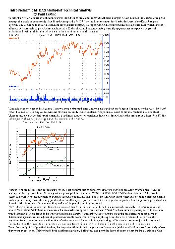 Introducing the MIDAS Method of Technical Analysis