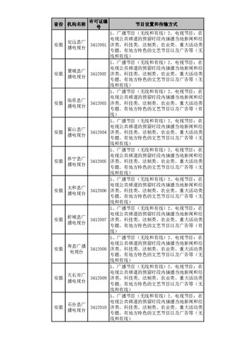 县级广播电视播出机构名录（截至2020年12月）