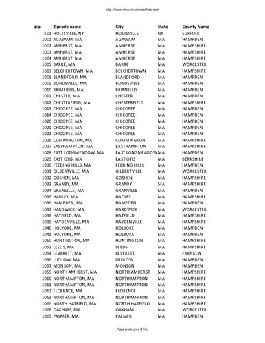 USA postal zip codes list in numeric order with county 826pp 2019