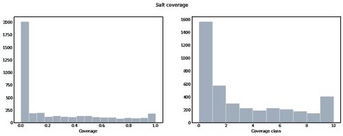 Kaggle Kernel - tgs-salt-identification-challenge - Page2