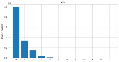 Kaggle Kernel - pubg-finish-placement-prediction - Page2