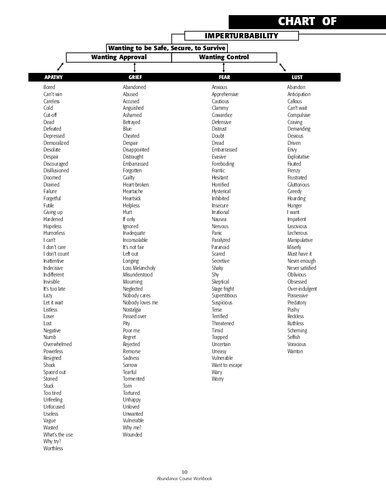 1992 Lester Levenson - Sedona Method - Release Technique  by Sedona Institute - Sedona Workbook v2 and Chart of Emotions Complete (OCR)