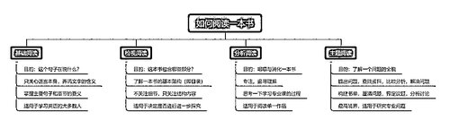 一天一篇经济学人 2018H2