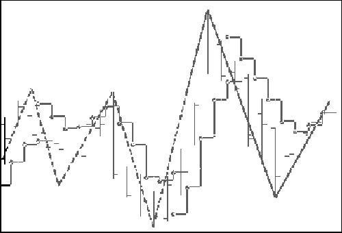 Fibonacci Trader Journal