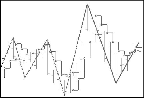 Fibonacci Trader Journal